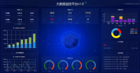 Qt_cpp实现的大数据监控平台，有炫酷的界面风格，图表使用