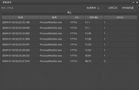 Qt实现的Windows下进程监控程序，支持实时获取指定进程