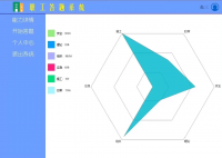 C++职工答题系统，含六维雷达图分析