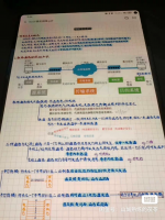 408计算机考研王道计算机408计算机考试