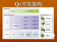 我们提供定制化应用程序开发、网站建设与调试、API对接服务，