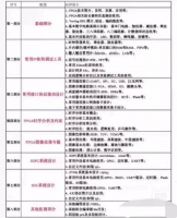pga工程师就业班，fpga零基础就业班