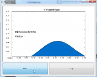 正太分布函数曲线，qt开发，图表开发，源码定制开发源码分享出