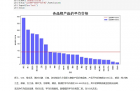 Python实现美妆销售数据分析与可视化（数据集+源码+无文
