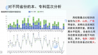 Python实现全国高校数据分析与可视化（数据集+源码+PP