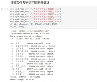 Python实现历年考研分数线数据分析与可视化（数据集+源码