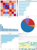 Python项目 B站视频排行榜数据分析（源码+数据集）