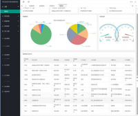 带文档和ppt 基于Python的招聘职位信息推荐系统(猎