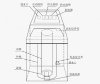 基于三菱PLC自动洗衣机程序