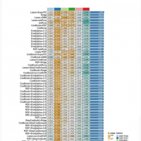 【秒发】10种机器学习101种组合的预后模型4.0版本｜多种