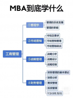 【自动发货】MBA企业管理视频课程EMBA市场营销战略创新财