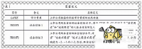 【秒发】原始数2010-2022年地区社会信任水平CGSS调