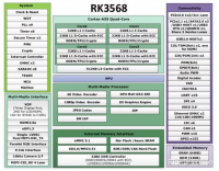 rk3568相关源码 sdk