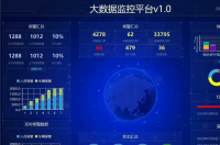 Qt大数据监控平台源码