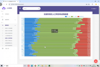 57-Python人口普查数据分析系统