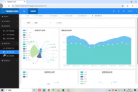 69-Python线性回归气象可视化系统