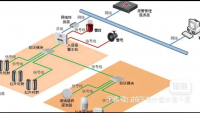 【自动发货】弱电智能化系统拓扑图，安防监控弱电系统拓扑图，弱