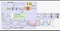 【自动发货】PI＋重复控制的并联型APF有源电力滤波器仿真