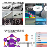 【自动发货】汽车设计之整车静态感知质量评审，现阶段随着生活品