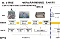 【自动发货】新能源汽车热管理设计理念及能量流的思考(终稿)【