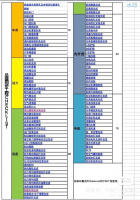 【自动发货】总装SE Check List校核标准，包含车身