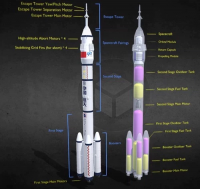 【自动发货】[自动发货]CZ2F长征2F运载火箭3D模型