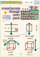 【秒发】英语易错题 英语nina老师 初中_高中语法手绘笔记
