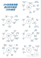 【自动发货】204张思维导图速记初中英语1600单词｜垫紫版