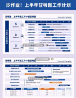【自动发货】ppt模板甘特图工作计划总结高级感述职报告工作汇
