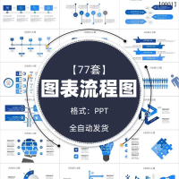 设计素材图表模板秒发图表流程图ppt动态模板逻辑递进关系数据