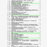 EMC设计规范设计素材成熟大厂PCB_的EMC设计规范_PC