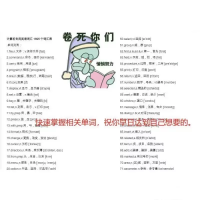 计算机英语词汇-专业词汇，带释义带音标1600词