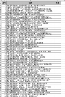 商业模式底层逻辑拆解绝密！解析《108个经典商业模式》及《3
