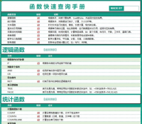 Excel函数大全秒发查询手册【秒发】Excel_函数大全