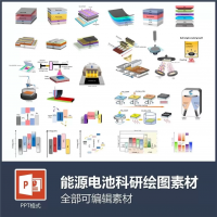 能源钙钛矿电池设计素材科研绘图素材能源钙钛矿电池能级图PPT
