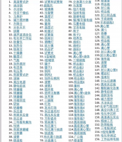 科研设计素材秒发科研绘图素材包括实验器材_纳米材料_电池方向