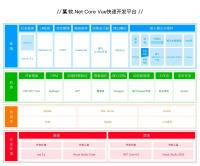 ASP.NET_CORE_快速开发框架源码2.1.5_敏捷