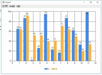 C#_winform_柱状图饼图示例源码