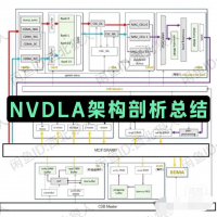 NVDLA架构剖析_个人深度总结（详细版）