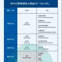 TestDaily_TD_BPhO网课录播_含全套资料