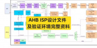 【全部打包，自动发货】AHB_ISP设计文件及验证环境完整资