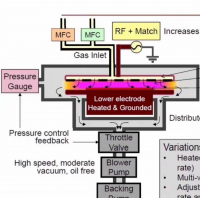 PECVD_和_HDPCVD_技术讲解资料：可直观对PECV