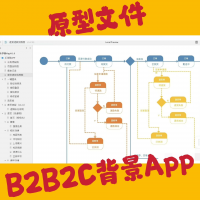 电商公司倒闭了，产品经理一套工作完整的原型图和PRD需求文档