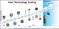 Intel_18A_Platform_Technology