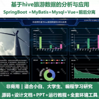 Hive旅游数据系统源码