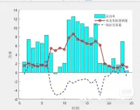 102-计及绿证交易及碳排放的含智能楼宇微网优化调度模型-1