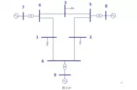 150电力系统潮流计算
