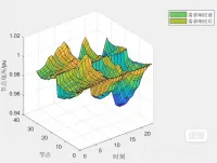 120高比例清洁能源接入下计及需求响应的配电网重构