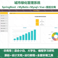 软件资源分享_Java绿化系统源码城市绿化管理系统_java