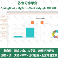 饮食分享平台_java_SpringBoot_Vue+设计